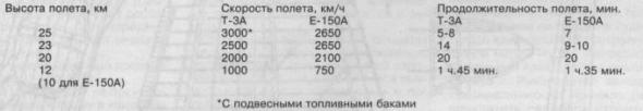 Проект истребителя-перехватчика Т-37. СССР