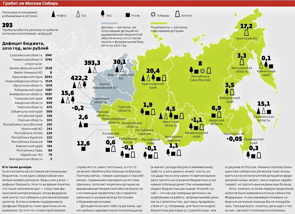 Должна быть ясность, что Государство Сибирь ну…